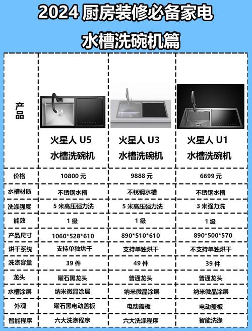 洗碗机多少一台哪里有卖-第3张图片-索能光电网