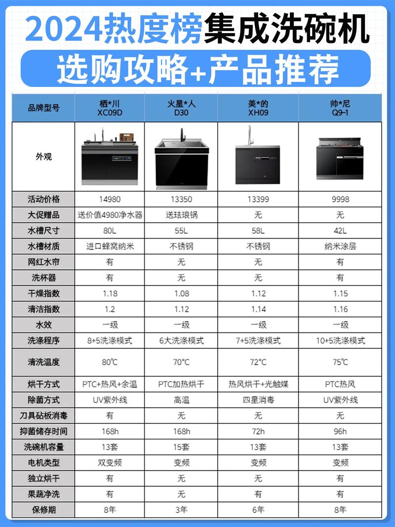 洗碗机多少一台哪里有卖-第2张图片-索能光电网