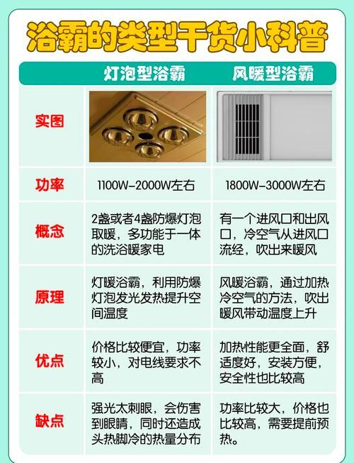 浴霸换灯需要多少钱一个-第2张图片-索能光电网