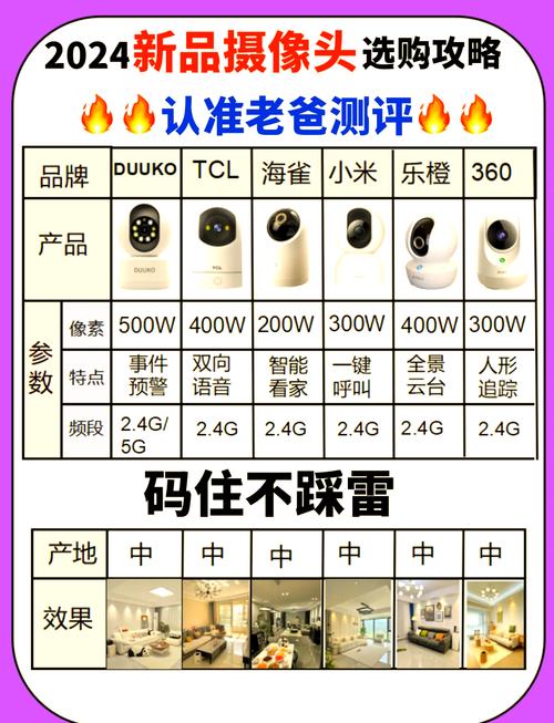 监控器主要看看什么参数-第3张图片-索能光电网