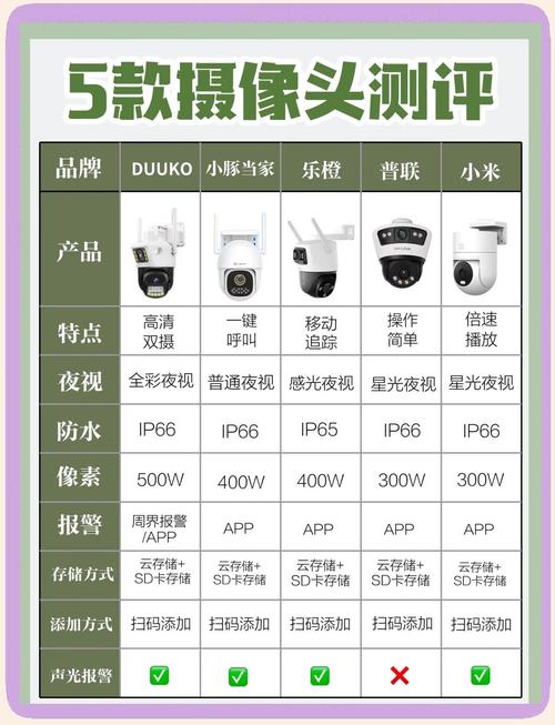 监控器主要看看什么参数-第2张图片-索能光电网