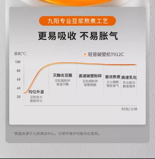 九阳的含义是什么意思-第1张图片-索能光电网 九阳的含义是什么意思-第1张图片-索能光电网