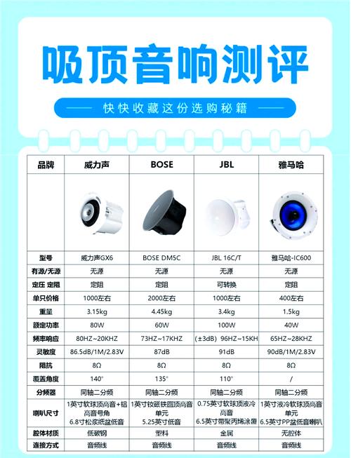 吸顶音响怎么弄到手机上-第3张图片-索能光电网