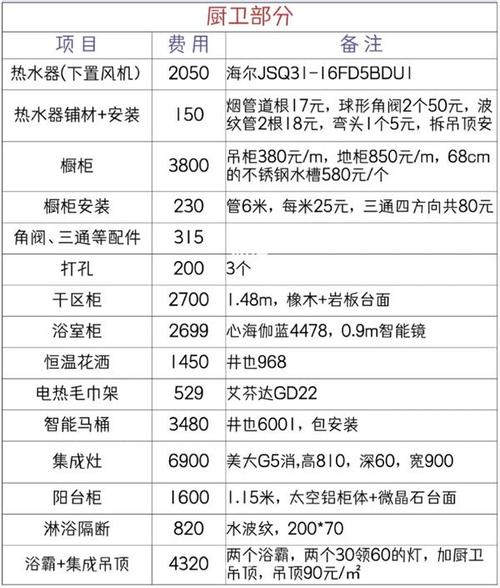 找个安装厨卫的要多少钱-第2张图片-索能光电网