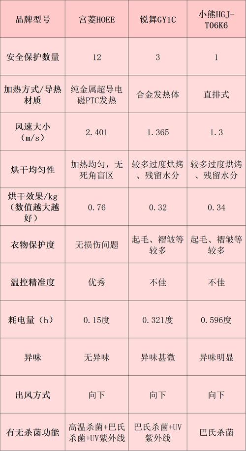 一般烘干衣服要多少度-第1张图片-索能光电网