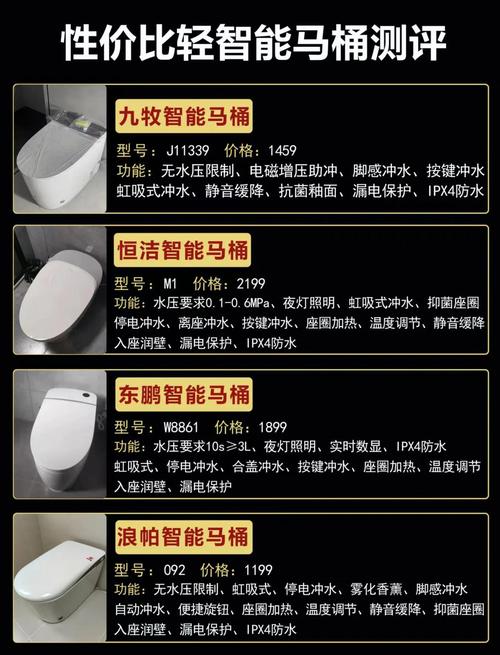 卖马桶装一个多少钱-第3张图片-索能光电网