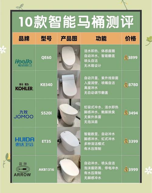 卖马桶装一个多少钱-第1张图片-索能光电网