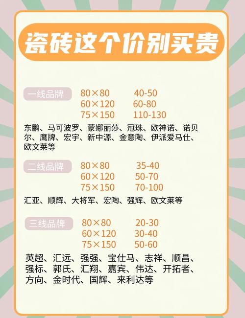 铺地板砖赚多少钱-第2张图片-索能光电网