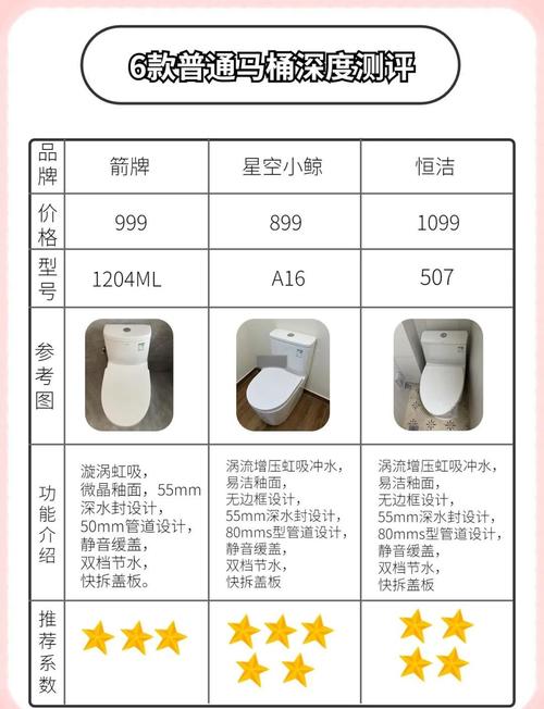 请问坐厕多少钱一个-第2张图片-索能光电网 请问坐厕多少钱一个-第2张图片-索能光电网