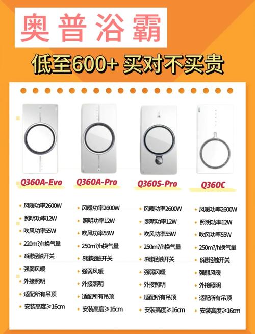 浴霸一般要多少钱-第2张图片-索能光电网
