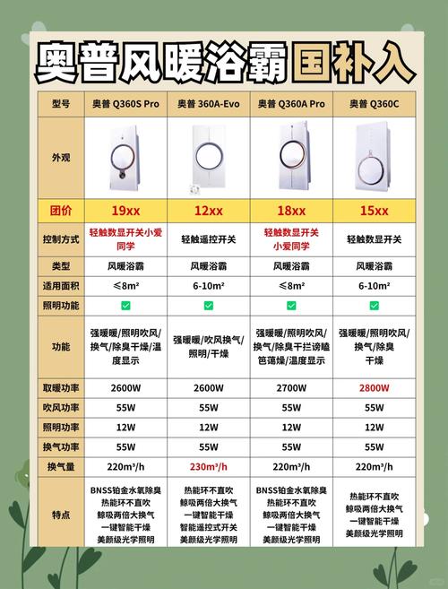 卫生间浴霸大概多少钱-第2张图片-索能光电网