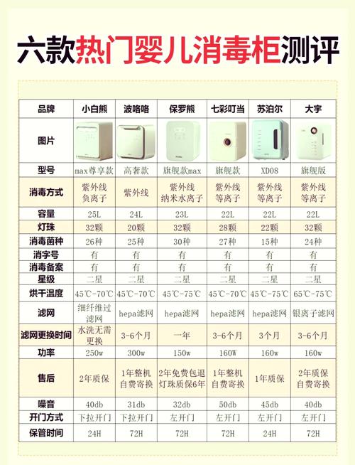 消毒柜多少度能把水烘干-第3张图片-索能光电网