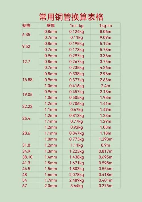 空调低压铜管多少钱1米-第2张图片-索能光电网