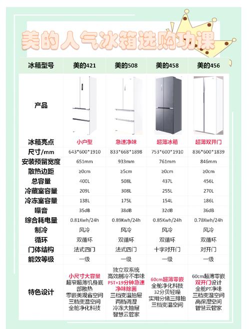 冰箱高14多少钱一台-第1张图片-索能光电网 冰箱高14多少钱一台-第1张图片-索能光电网