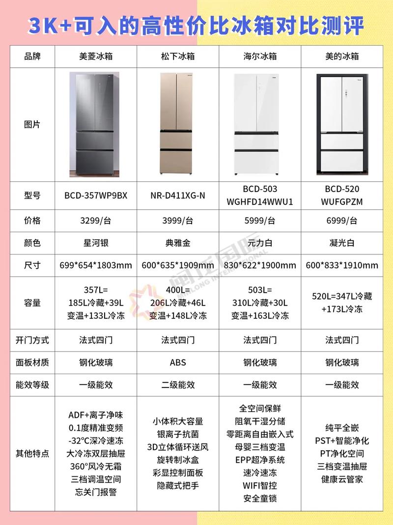 冰箱高14多少钱一台-第3张图片-索能光电网 冰箱高14多少钱一台-第3张图片-索能光电网