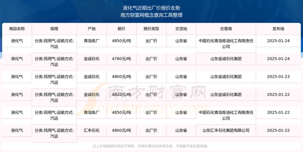 现在煤气多少钱一个圈-第2张图片-索能光电网