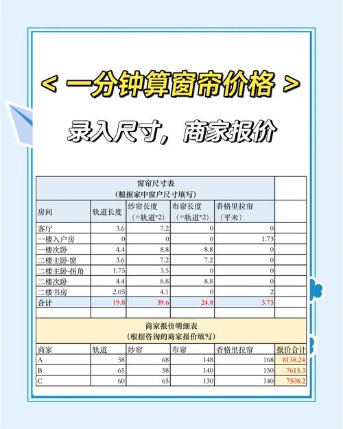 装一个小窗帘多少钱-第1张图片-索能光电网