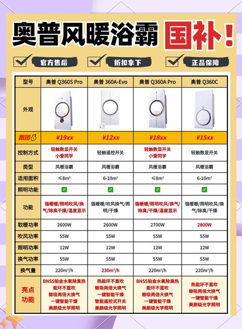 浴霸一尺寸是多少-第3张图片-索能光电网