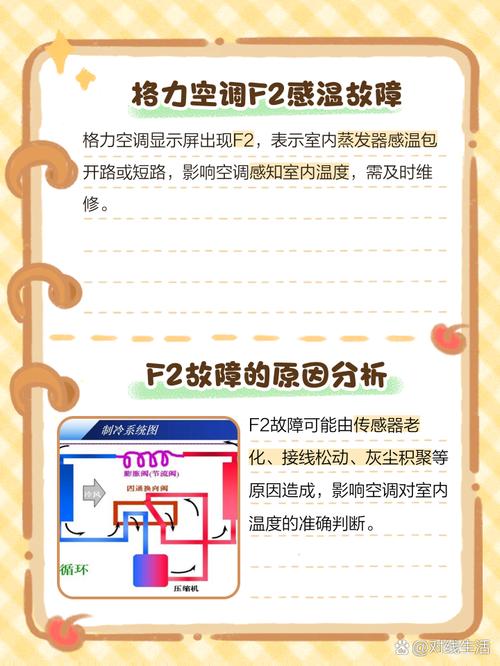 格力空调柜机出现f2怎么解决-第3张图片-索能光电网 格力空调柜机出现f2怎么解决-第3张图片-索能光电网