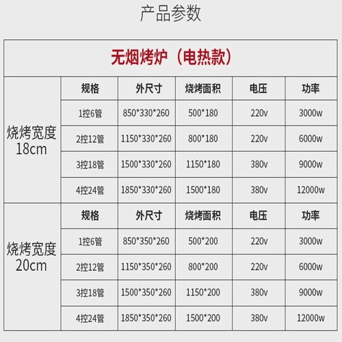 羊肉串电烤炉有什么区别-第3张图片-索能光电网 羊肉串电烤炉有什么区别-第3张图片-索能光电网