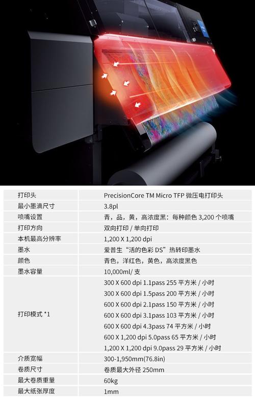 印刷机上的F是什么意思-第2张图片-索能光电网