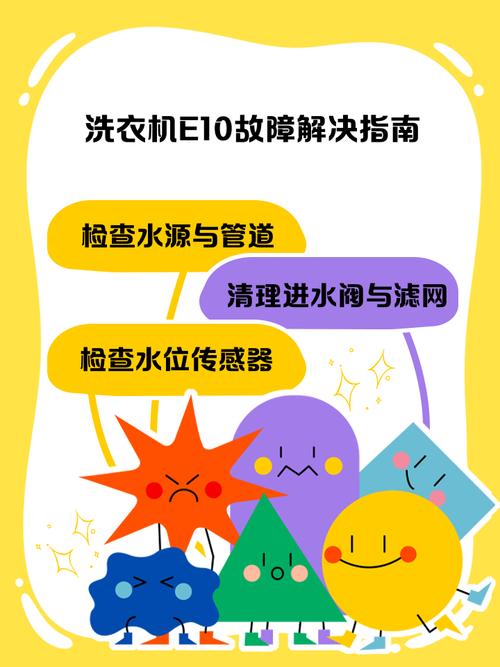 共享洗衣机E1怎么办-第2张图片-索能光电网