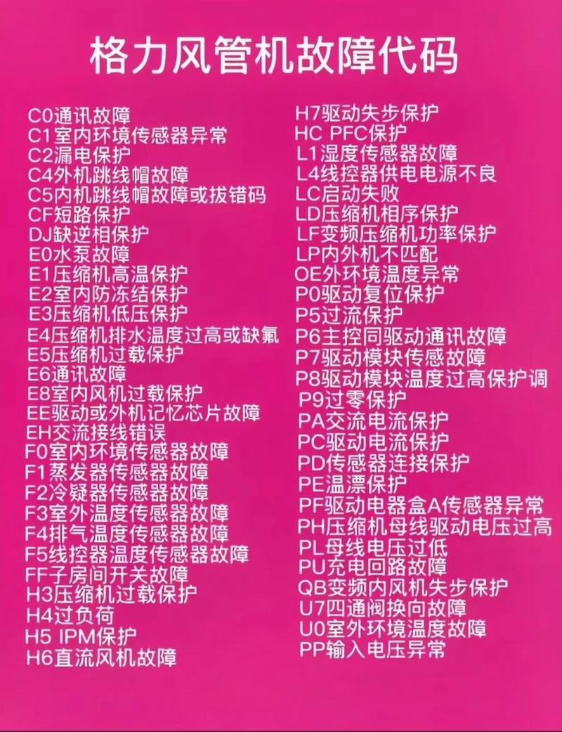 格力5匹风管机报ff什么故障-第1张图片-索能光电网