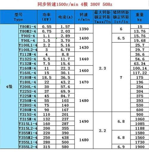 电机一般多少钱1台-第2张图片-索能光电网