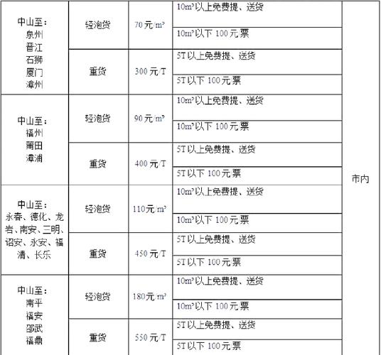 快递货到付款多少钱一件-第2张图片-索能光电网 快递货到付款多少钱一件-第2张图片-索能光电网