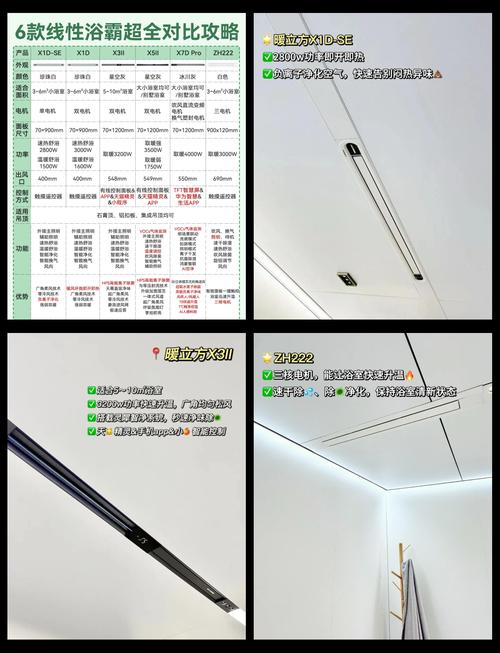 家庭浴霸多少钱一个-第3张图片-索能光电网 家庭浴霸多少钱一个-第3张图片-索能光电网