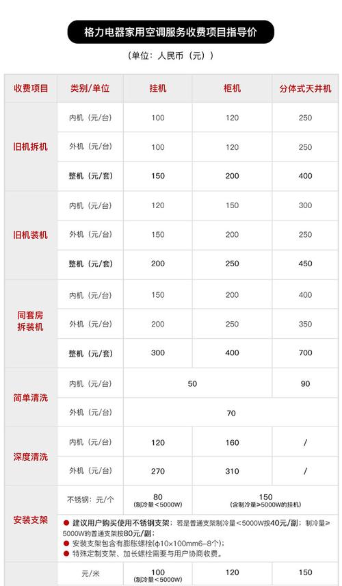 最低价格的空调多少钱-第3张图片-索能光电网