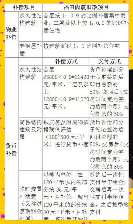拆迁房的坑距都是多少-第3张图片-索能光电网