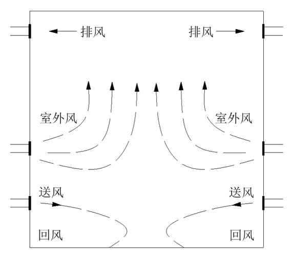 通风空调机2ooo定额怎么算-第3张图片-索能光电网