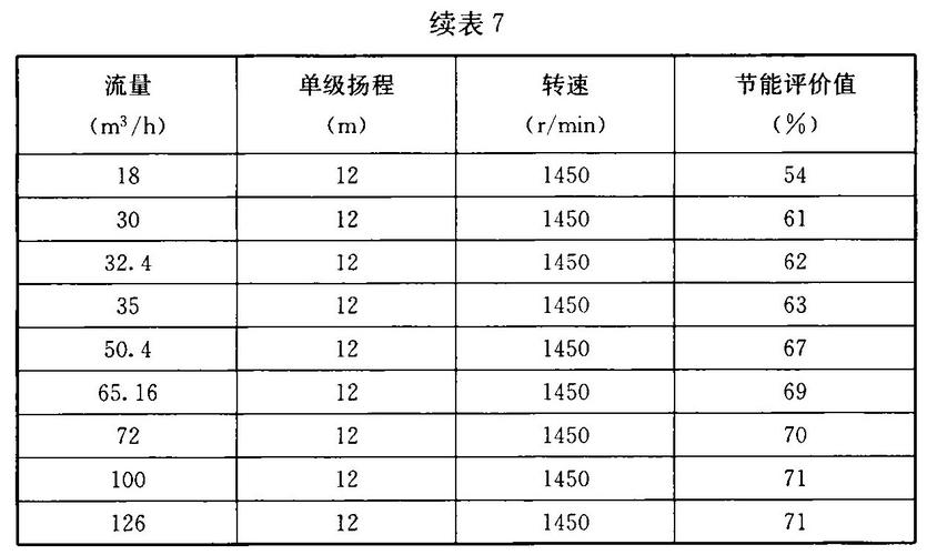 通风空调机2ooo定额怎么算-第2张图片-索能光电网
