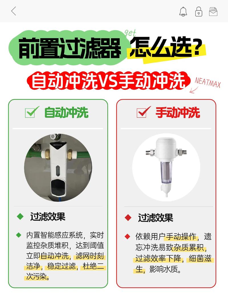 前置过滤器在什么时间按-第2张图片-索能光电网