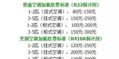 南京市加氟空调价格多少-第2张图片-索能光电网