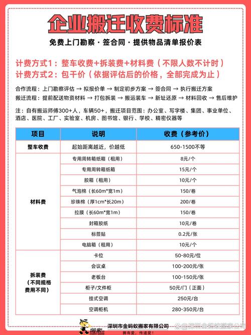 师傅搬家一般给多少钱-第3张图片-索能光电网