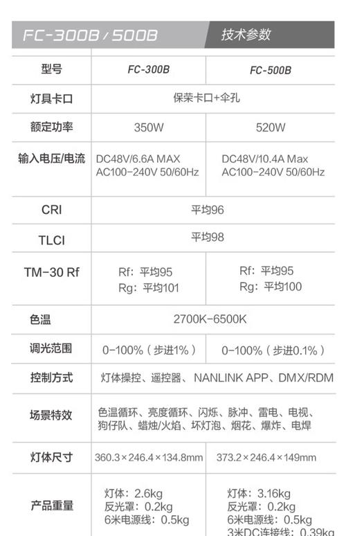灯具gc后面的参数是什么意思-第3张图片-索能光电网