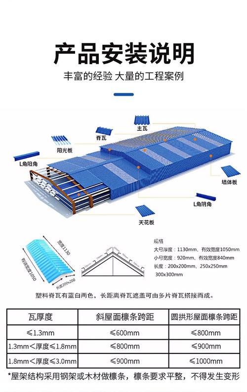 pvc塑钢瓦一般用多少厚度-第1张图片-索能光电网