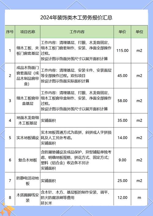 木工一般人工费多少-第1张图片-索能光电网