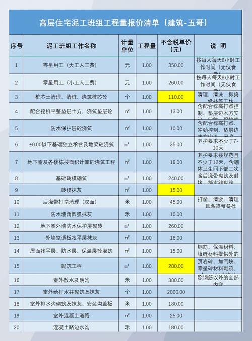 木工一般人工费多少-第2张图片-索能光电网