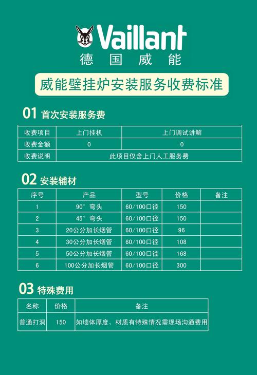 壁挂炉清洗一次价格多少-第1张图片-索能光电网
