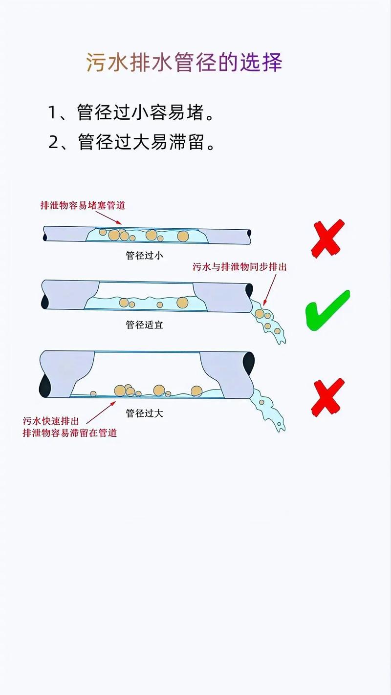 洗手台排水管道怎么选-第1张图片-索能光电网