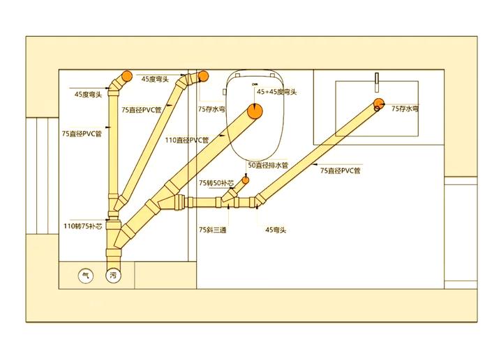 洗手台排水管道怎么选-第2张图片-索能光电网