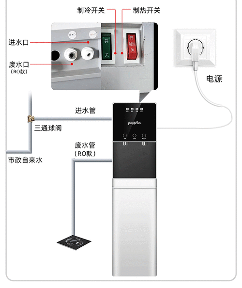 饮水机进水口怎么取出来-第2张图片-索能光电网 饮水机进水口怎么取出来-第2张图片-索能光电网