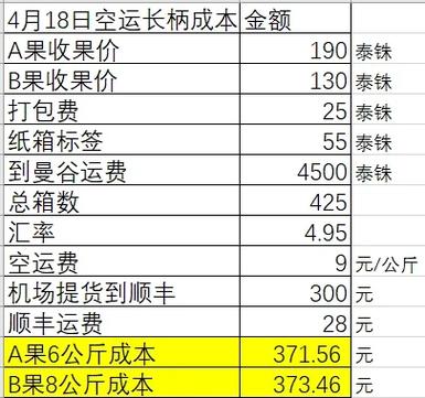 同城邮费是多少钱一公斤-第3张图片-索能光电网