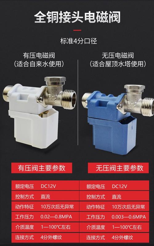 太阳能电磁阀用电多少V-第3张图片-索能光电网 太阳能电磁阀用电多少V-第3张图片-索能光电网