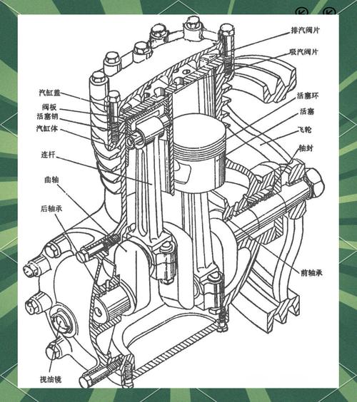 轴流式压缩机属于什么型-第3张图片-索能光电网