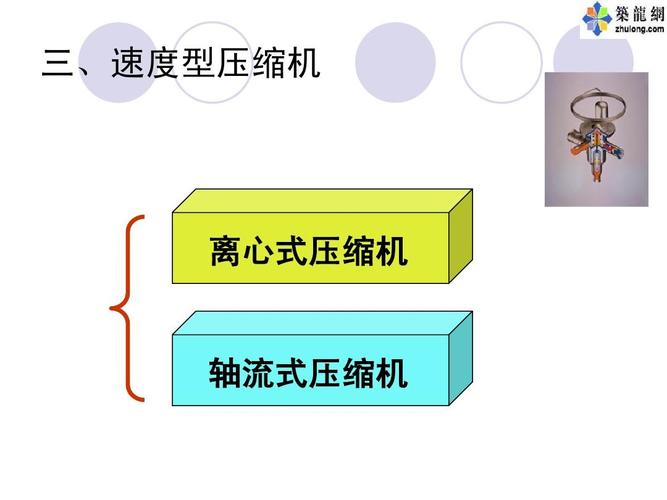 轴流式压缩机属于什么型-第2张图片-索能光电网