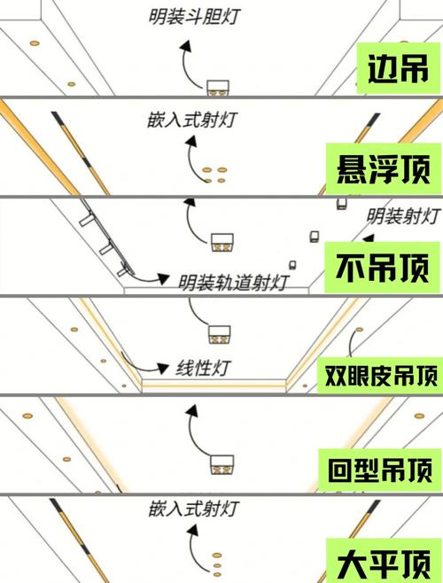 天花板上怎么装两个吊灯-第3张图片-索能光电网
